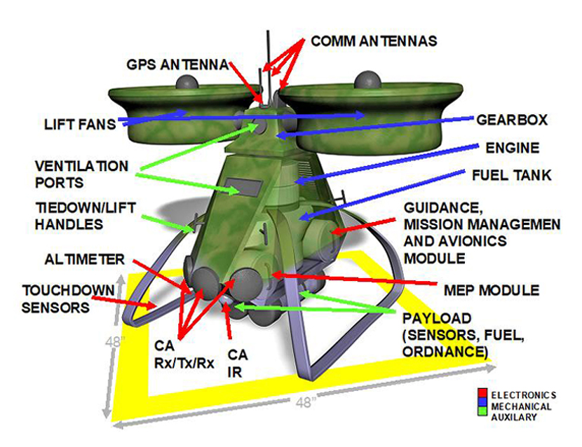 OAV-II heavy-lift military all-weather reconnaissance, surveillance and target acquisition (RSTA) hybrid-electric VTOL concept design drone OAV-II heavy-lift military all-weather reconnaissance, surveillance and target acquisition (RSTA) hybrid-electric VTOL concept design drone